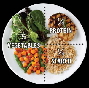 portion size vegetables, protein & starch