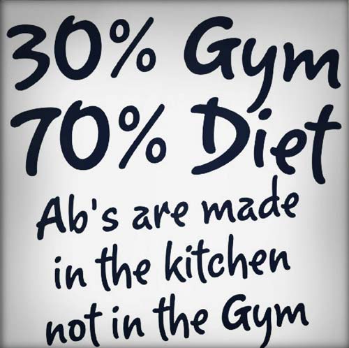 after burn effect 30 % gym 70% diet